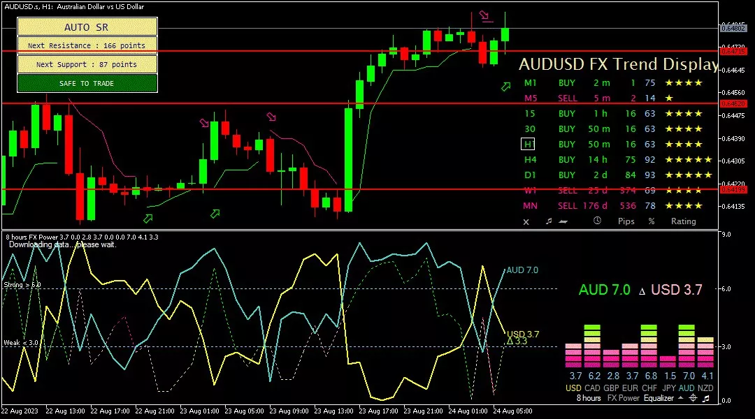 Aussie, 24 Agustus 2023